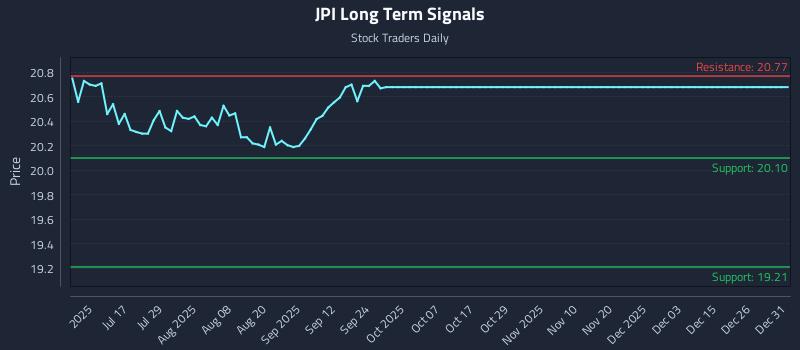 JPI Long Term Analysis for January 1 2026