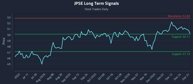 JPSE Long Term Analysis for January 1 2026 JPSE Long Term Analysis for January 1 2026