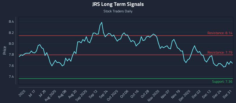 JRS Long Term Analysis for January 1 2026 JRS Long Term Analysis for January 1 2026