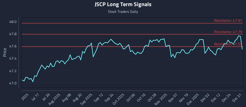 JSCP Long Term Analysis for January 1 2026 JSCP Long Term Analysis for January 1 2026