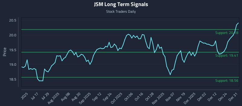 JSM Long Term Analysis for January 1 2026 JSM Long Term Analysis for January 1 2026