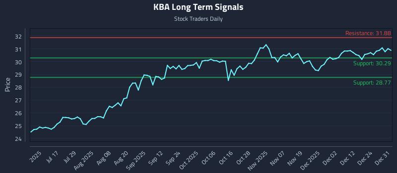 KBA Long Term Analysis for January 1 2026 KBA Long Term Analysis for January 1 2026