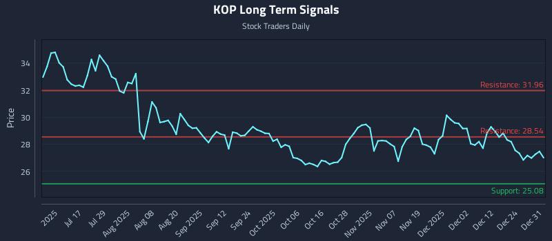 KOP Long Term Analysis for January 1 2026 KOP Long Term Analysis for January 1 2026