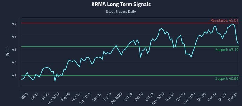 KRMA Long Term Analysis for January 1 2026