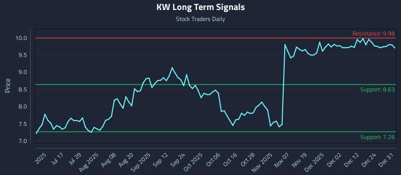 KW Long Term Analysis for January 1 2026