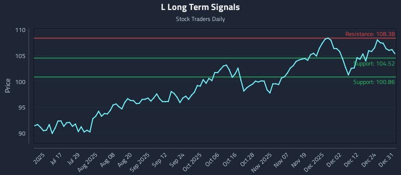 L Long Term Analysis for January 1 2026 L Long Term Analysis for January 1 2026