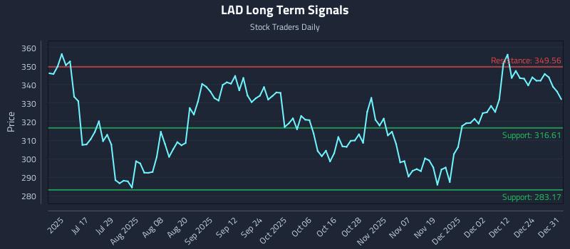 LAD Long Term Analysis for January 1 2026 LAD Long Term Analysis for January 1 2026