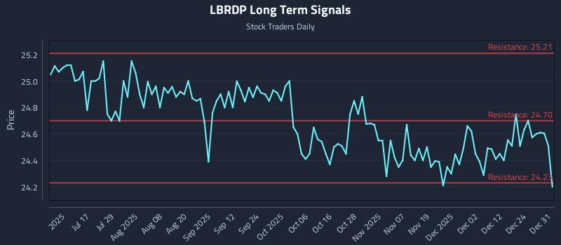 LBRDP Long Term Analysis for January 1 2026 LBRDP Long Term Analysis for January 1 2026