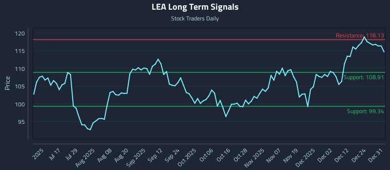 LEA Long Term Analysis for January 1 2026 LEA Long Term Analysis for January 1 2026