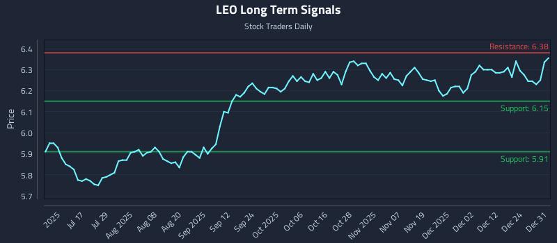 LEO Long Term Analysis for January 1 2026