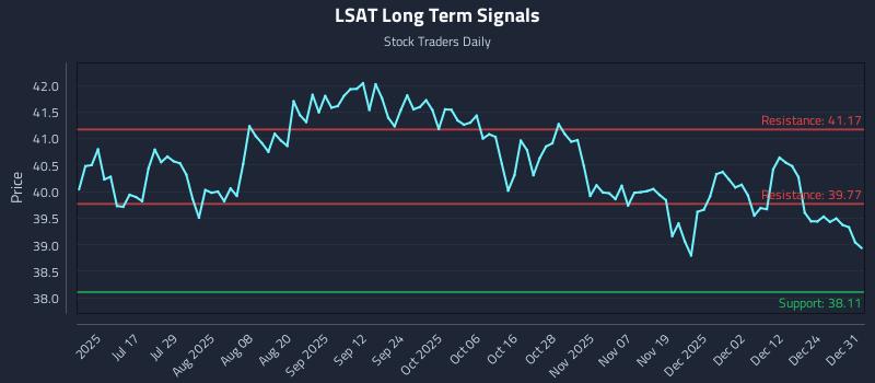 LSAT Long Term Analysis for January 1 2026 LSAT Long Term Analysis for January 1 2026