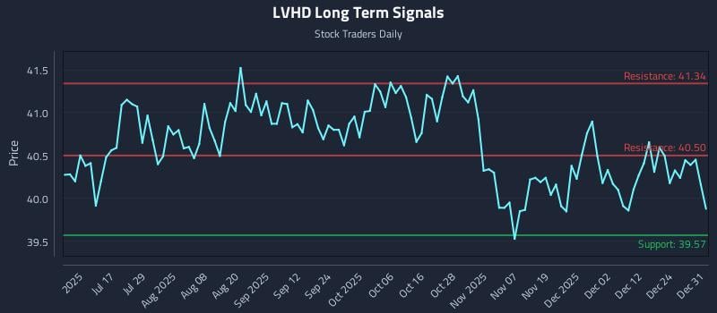 LVHD Long Term Analysis for January 1 2026