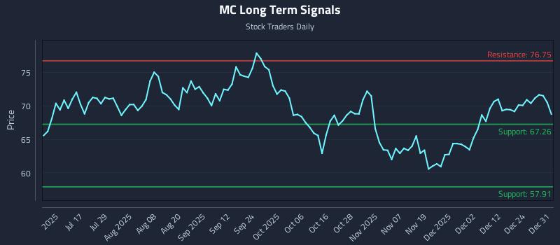 MC Long Term Analysis for January 1 2026