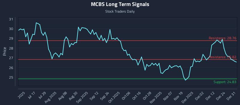 MCBS Long Term Analysis for January 1 2026 MCBS Long Term Analysis for January 1 2026