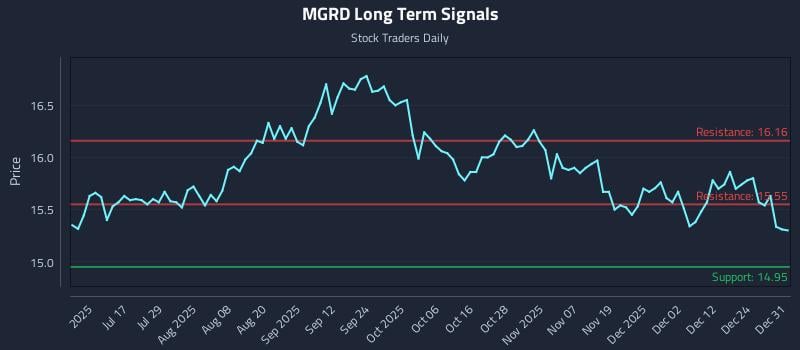 Precision Trading with Affiliated Managers Group Inc. 4.200% Junior Subordinated Notes Due 2061 (MGRD) Risk Zones