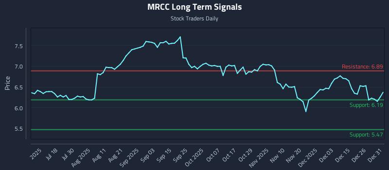 MRCC Long Term Analysis for January 2 2026