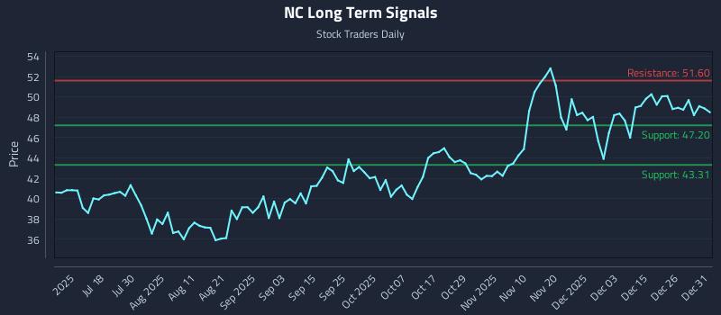 NC Long Term Analysis for January 2 2026 NC Long Term Analysis for January 2 2026