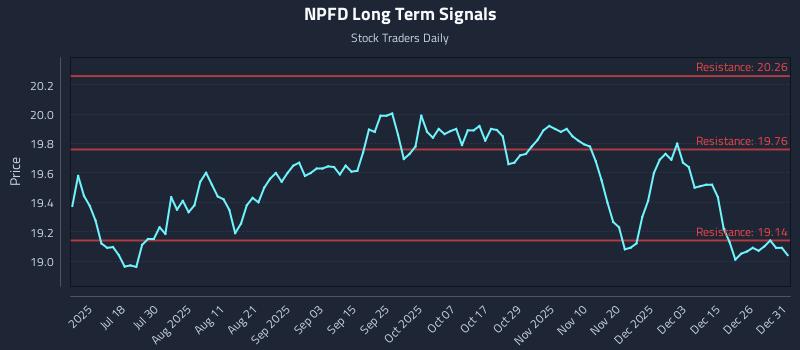 NPFD Long Term Analysis for January 2 2026