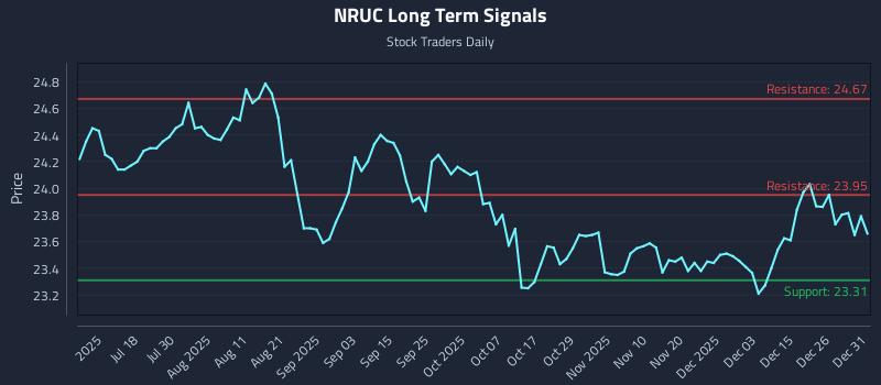 NRUC Long Term Analysis for January 2 2026 NRUC Long Term Analysis for January 2 2026