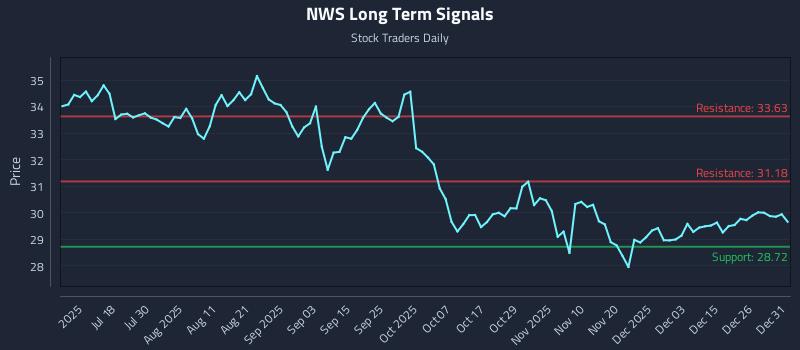 NWS Long Term Analysis for January 2 2026