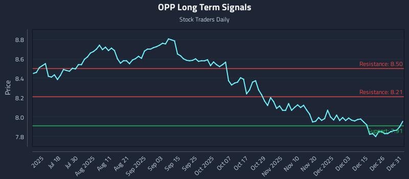 OPP Long Term Analysis for January 2 2026 OPP Long Term Analysis for January 2 2026