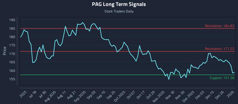 PAG Long Term Analysis for January 2 2026 PAG Long Term Analysis for January 2 2026