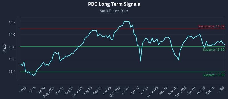 PDO Long Term Analysis for January 2 2026