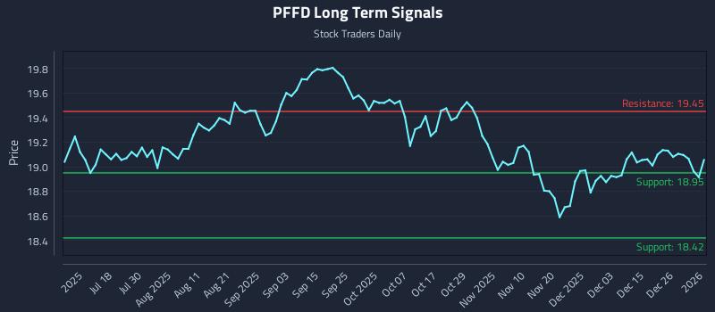 PFFD Long Term Analysis for January 2 2026 PFFD Long Term Analysis for January 2 2026