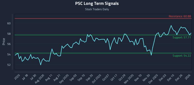 PSC Long Term Analysis for January 2 2026 PSC Long Term Analysis for January 2 2026