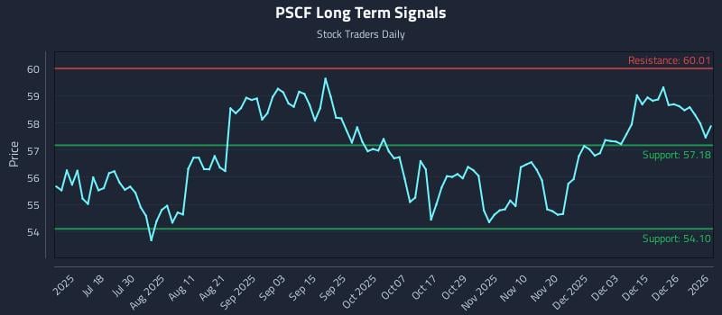 PSCF Long Term Analysis for January 2 2026 PSCF Long Term Analysis for January 2 2026