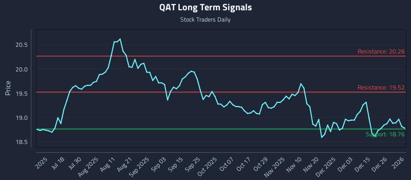 QAT Long Term Analysis for January 2 2026