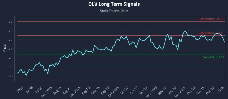 QLV Long Term Analysis for January 2 2026 QLV Long Term Analysis for January 2 2026
