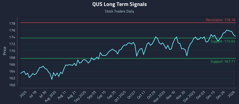 QUS Long Term Analysis for January 2 2026