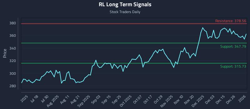 RL Long Term Analysis for January 2 2026