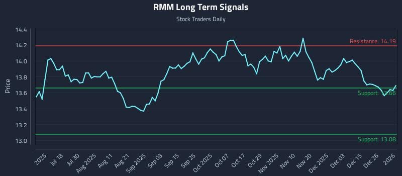 RMM Long Term Analysis for January 2 2026