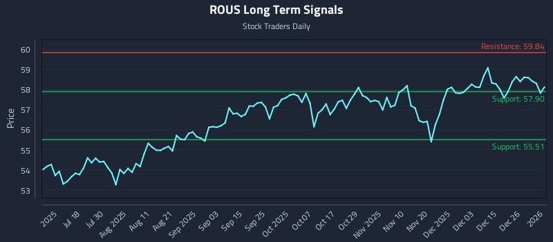 ROUS Long Term Analysis for January 2 2026 ROUS Long Term Analysis for January 2 2026