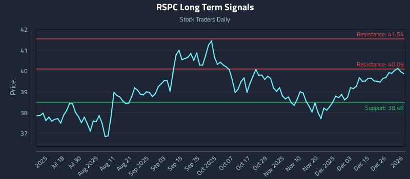 RSPC Long Term Analysis for January 2 2026 RSPC Long Term Analysis for January 2 2026