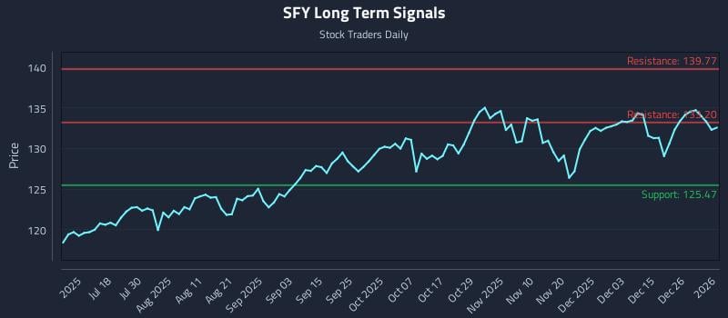 SFY Long Term Analysis for January 3 2026 SFY Long Term Analysis for January 3 2026