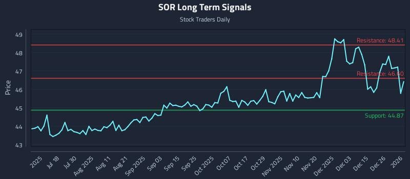 SOR Long Term Analysis for January 3 2026