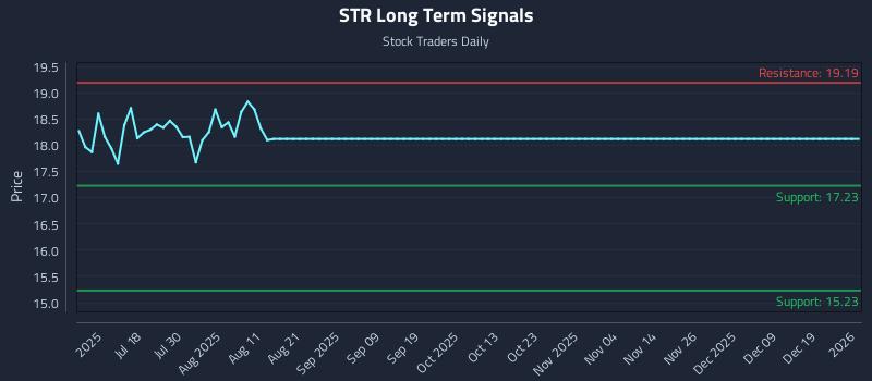 STR Long Term Analysis for January 3 2026 STR Long Term Analysis for January 3 2026