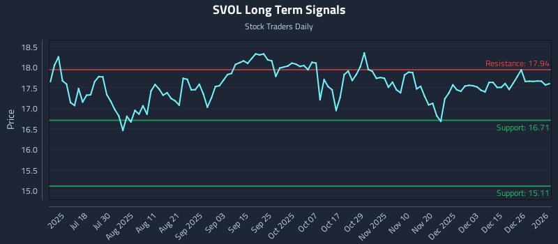 SVOL Long Term Analysis for January 3 2026 SVOL Long Term Analysis for January 3 2026