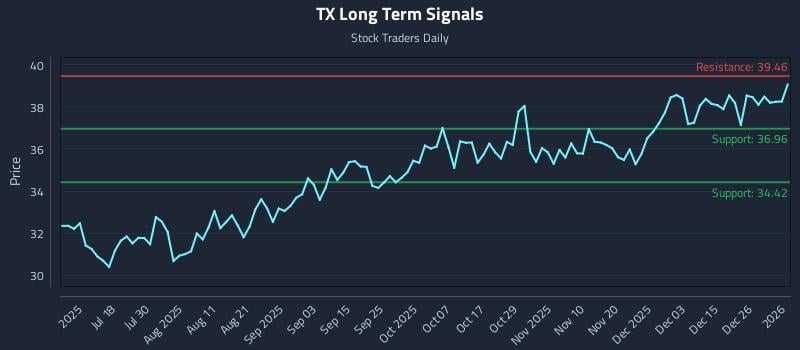 TX Long Term Analysis for January 3 2026 TX Long Term Analysis for January 3 2026