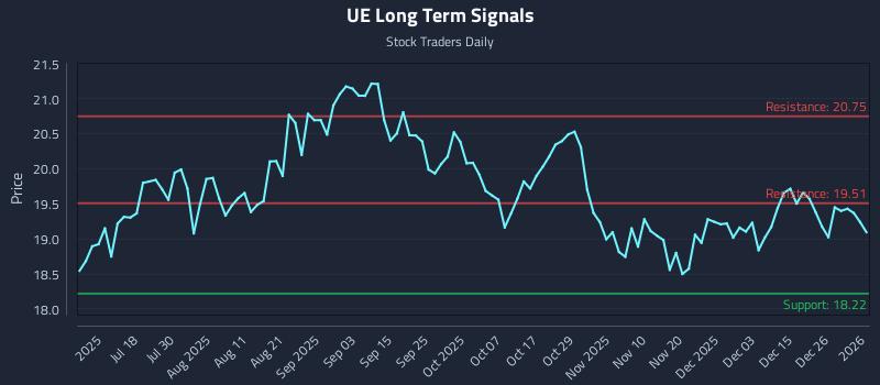 UE Long Term Analysis for January 3 2026