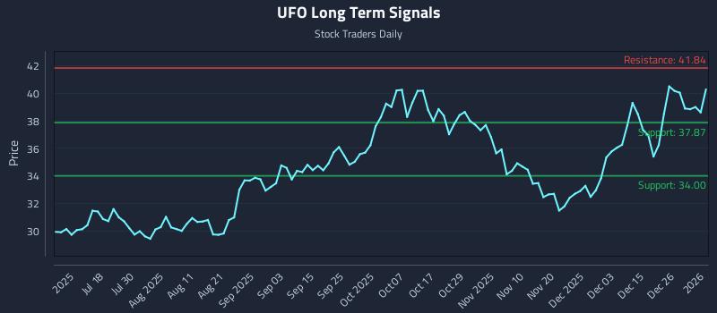 UFO Long Term Analysis for January 3 2026