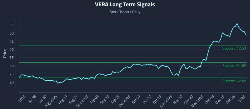 VERA Long Term Analysis for January 3 2026 VERA Long Term Analysis for January 3 2026