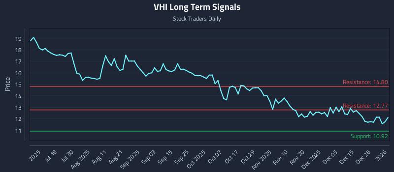 VHI Long Term Analysis for January 3 2026 VHI Long Term Analysis for January 3 2026