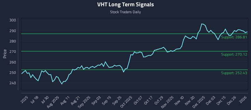 VHT Long Term Analysis for January 3 2026 VHT Long Term Analysis for January 3 2026
