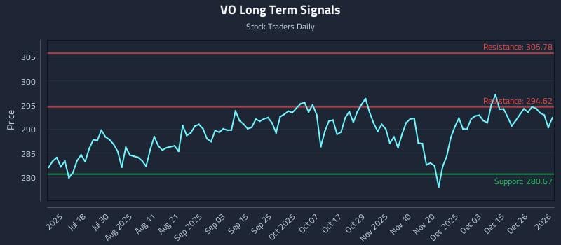 VO Long Term Analysis for January 3 2026