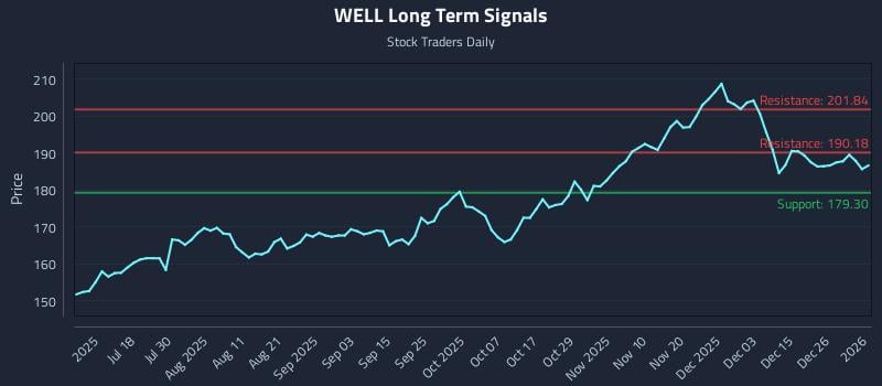 1 News Article Image Why (WELL) Price Action Is Critical for Tactical Trading