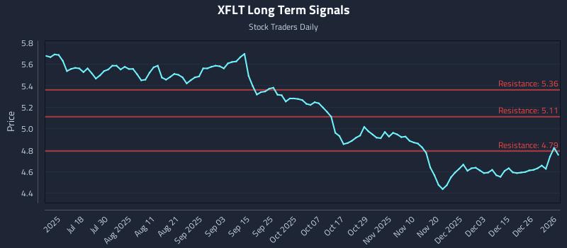 XFLT Long Term Analysis for January 4 2026